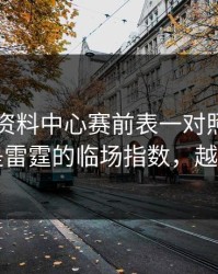 49图库资料中心赛前表一对照，最反常的是雷霆的临场指数，越想越怕